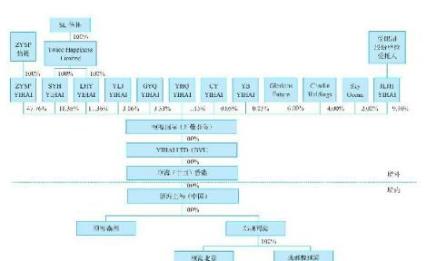 海底撈帝國股權架構與供應鏈管理全解析