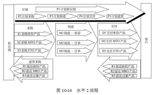 48張圖說供應鏈 供應鏈管理服務全面解析
